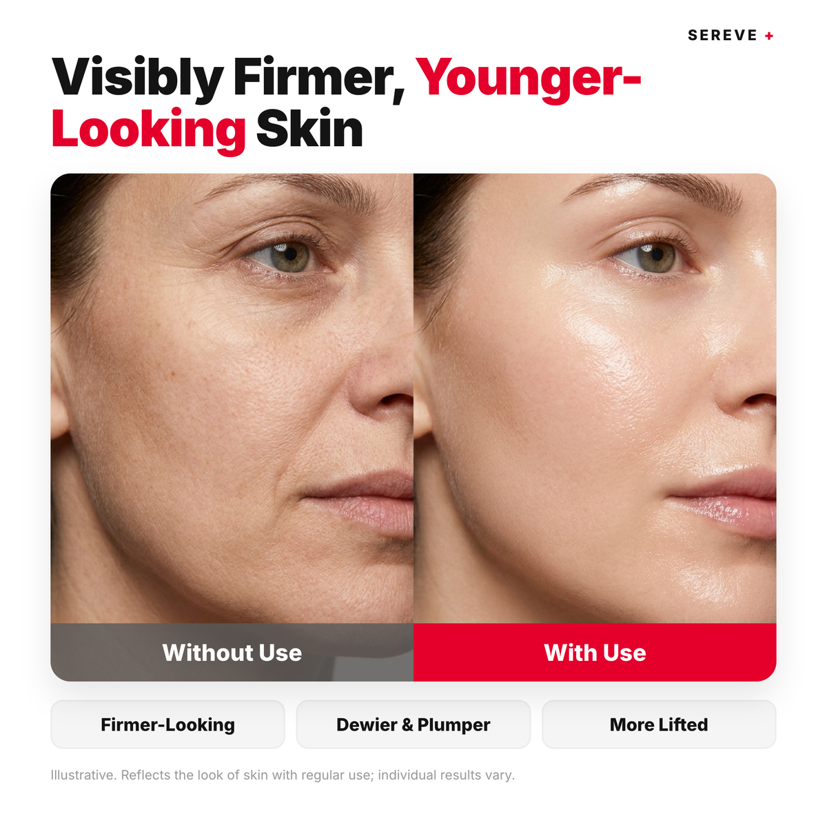Visibly firmer, younger-looking skin