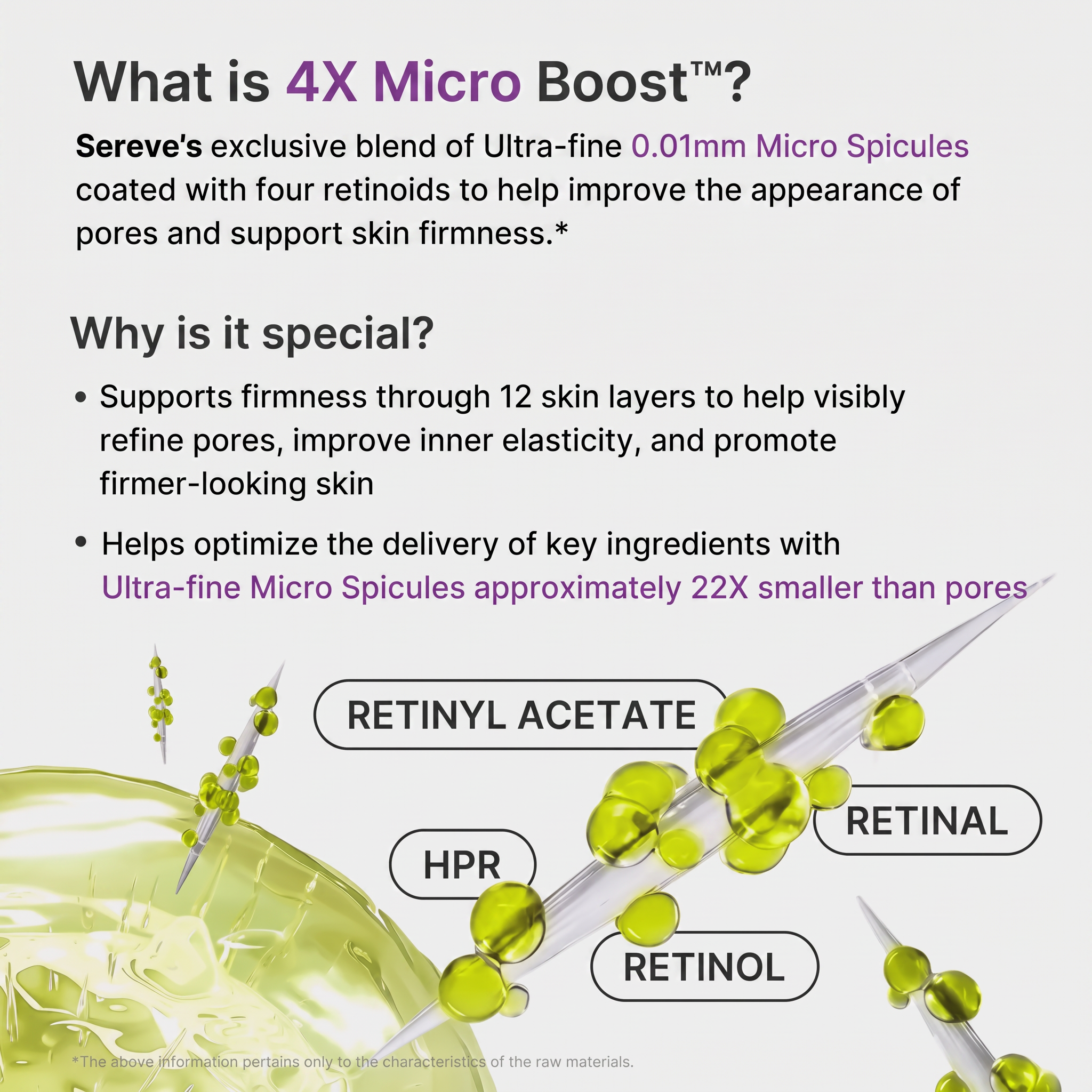 What is 4X Micro Boost micro-spicule technology